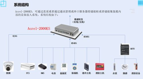 工商业储能柜解决方案acrel 2000es