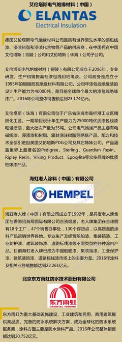 2017中国涂料100强企业排行榜揭晓!