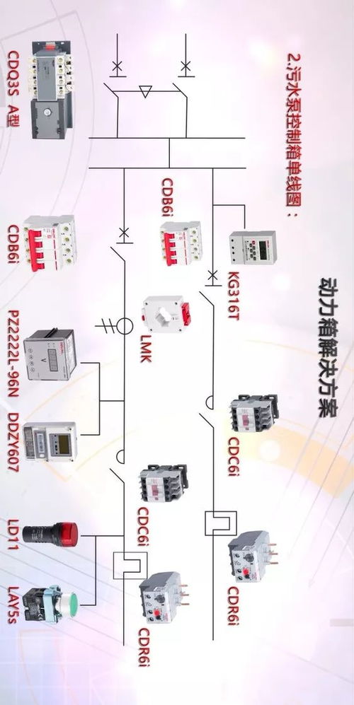 德力之道丨德力西电气有效的解决方案,为公共及商业建筑供电系统护航
