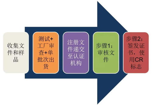 技贸破冰与筑篱 东盟技贸咨询服务之越南电子电气产品篇——埃克伦斯电气的实践与启示