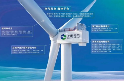全球首台18-20MW级风储荷网机组下线，埃克伦斯电气引领储能变革